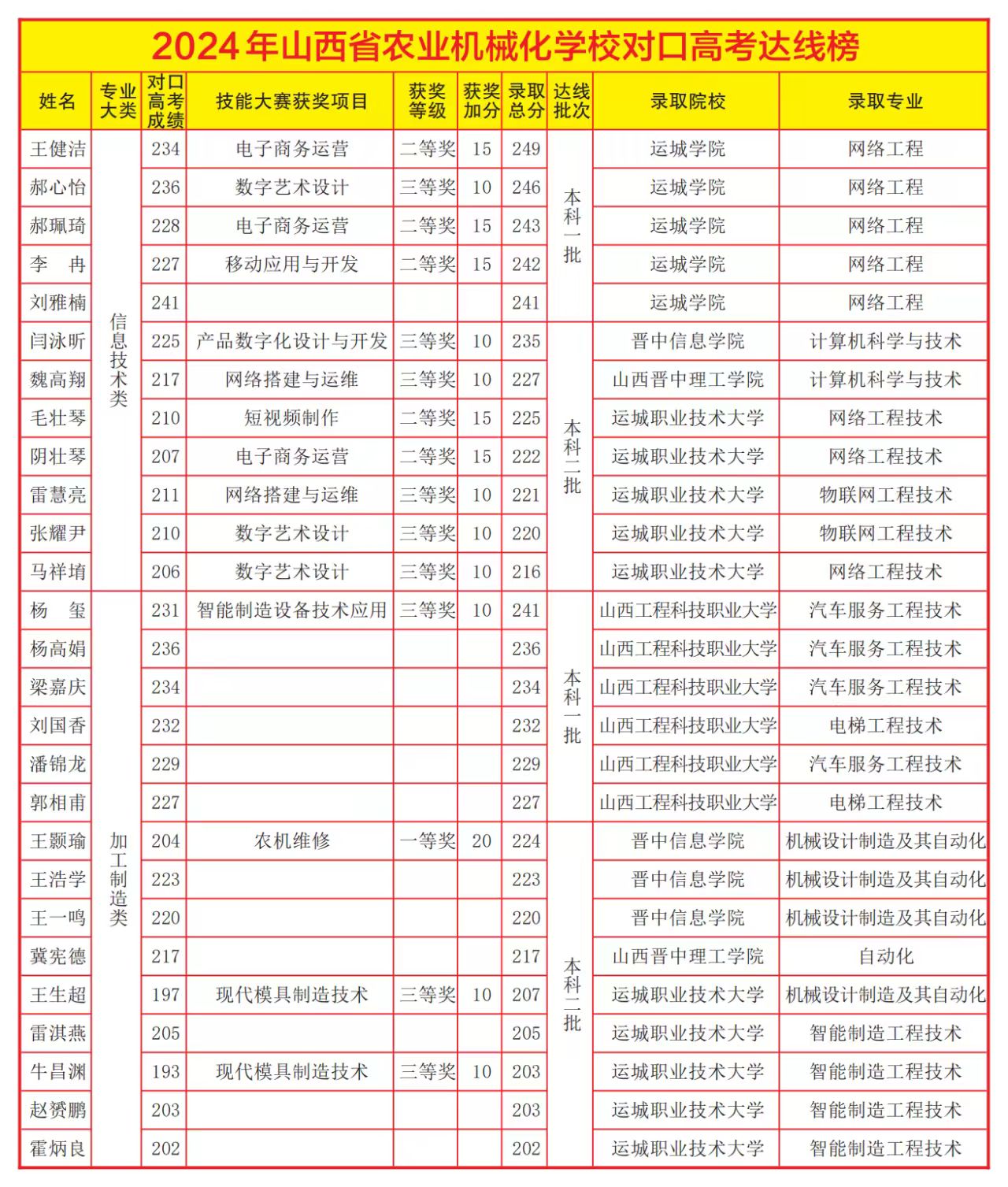 高考7.jpg